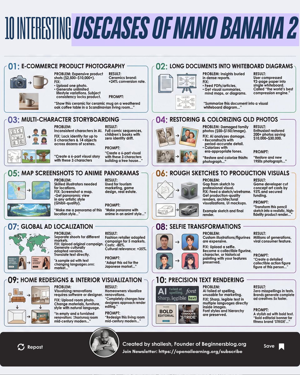 GIVEAWAY 🚨

I just spent 3 days researching Google's new AI image tool and bro… nobody is talking about how INSANE this actually is.

I've put together 30 use cases of Nano Banana 2 with real prompts that people are actually using right now.

Here's what it can do (and why your