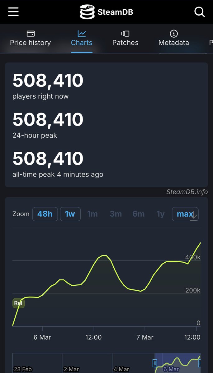 C'est dingue ce qui se passe avec Slay The Spire 2!! 

Le jeu est encore meilleur que me 1, sur tous les aspects. Tellement de nouveau contenu!!!