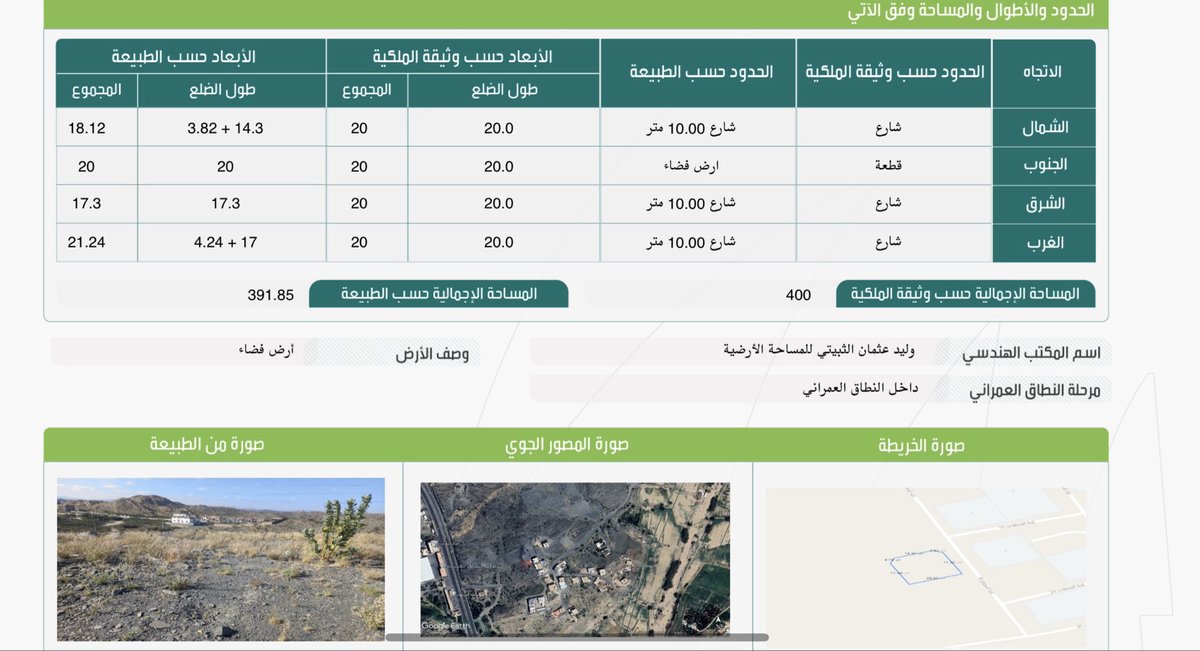 Almjm3's tweet photo. 🏡 للبيع | أرض في الطائف – حي ليه السفلي
📍 موقع مميز مطل على طريق الطائف-الباحة الرئيسي
📐 المساحة: 391 م² | 3 واجهات (شمال-شرق-غرب)
🛣️ عرض الشارع: 10 م
💰 المطلوب: 360,000 ريال قابل للتفاوض
📋 رقم القطعة: 1 | مخطط: 452863 | صك إلكتروني
📞 للتواصل: 0599961660
#الطائف #عقار https://t.co/RY6Z4GgSSN