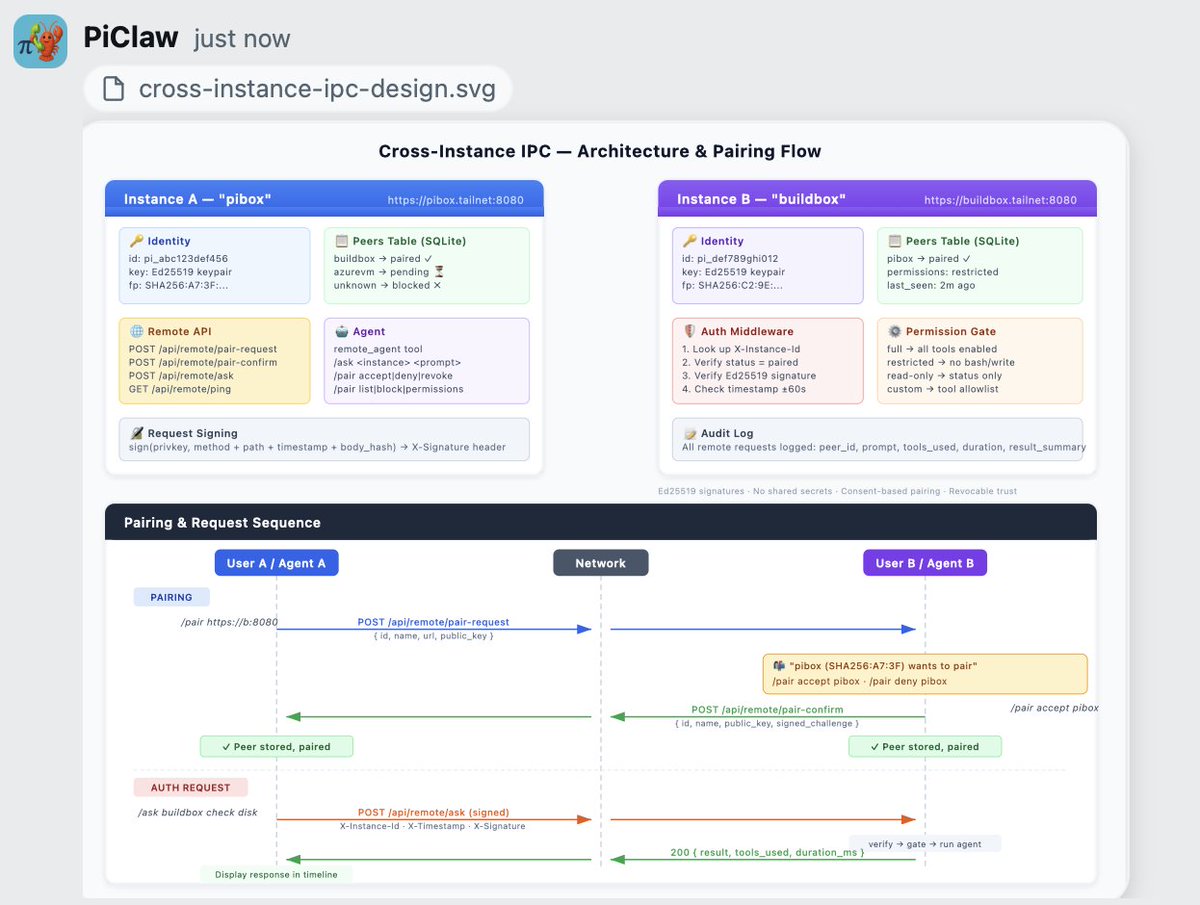 Rui Carmo ☯️ tweet media
