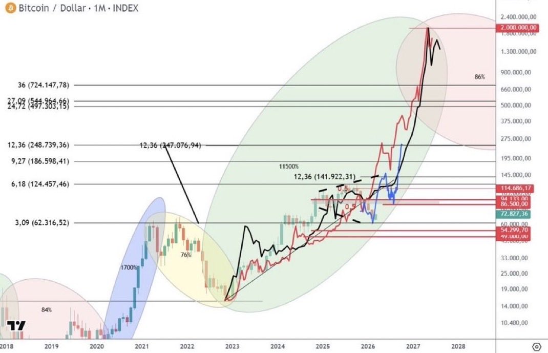 cryptogems555 tweet picture