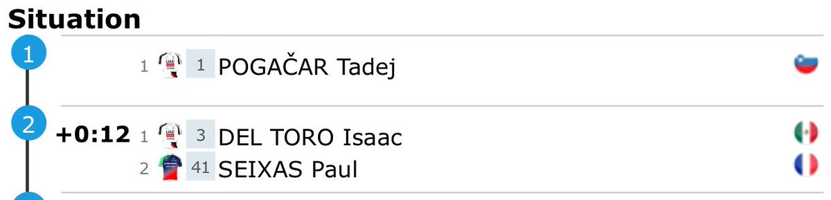 Unibet Rose Rockets tweet media