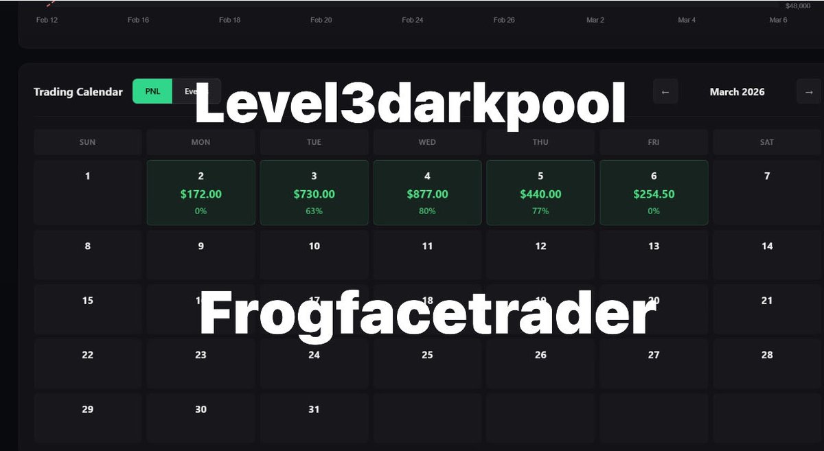 level3darkpool's tweet photo. I love trading $MNQ I CAN TRADE BEFORE AND AFTER WORKED 
เทรดฟิวเจอร์ดีนะคะ https://t.co/Hy4BcW7hlG