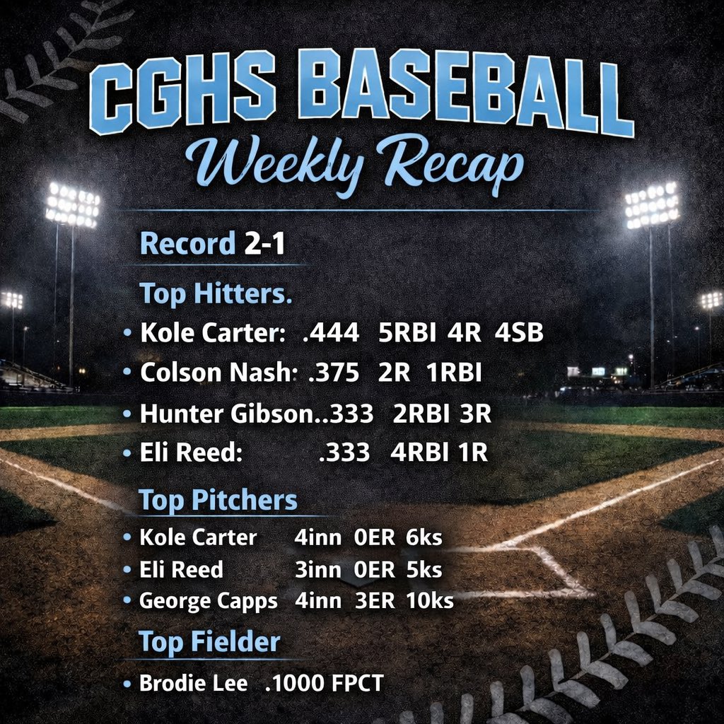 Cumberland Gap HS Varsity Baseball tweet media