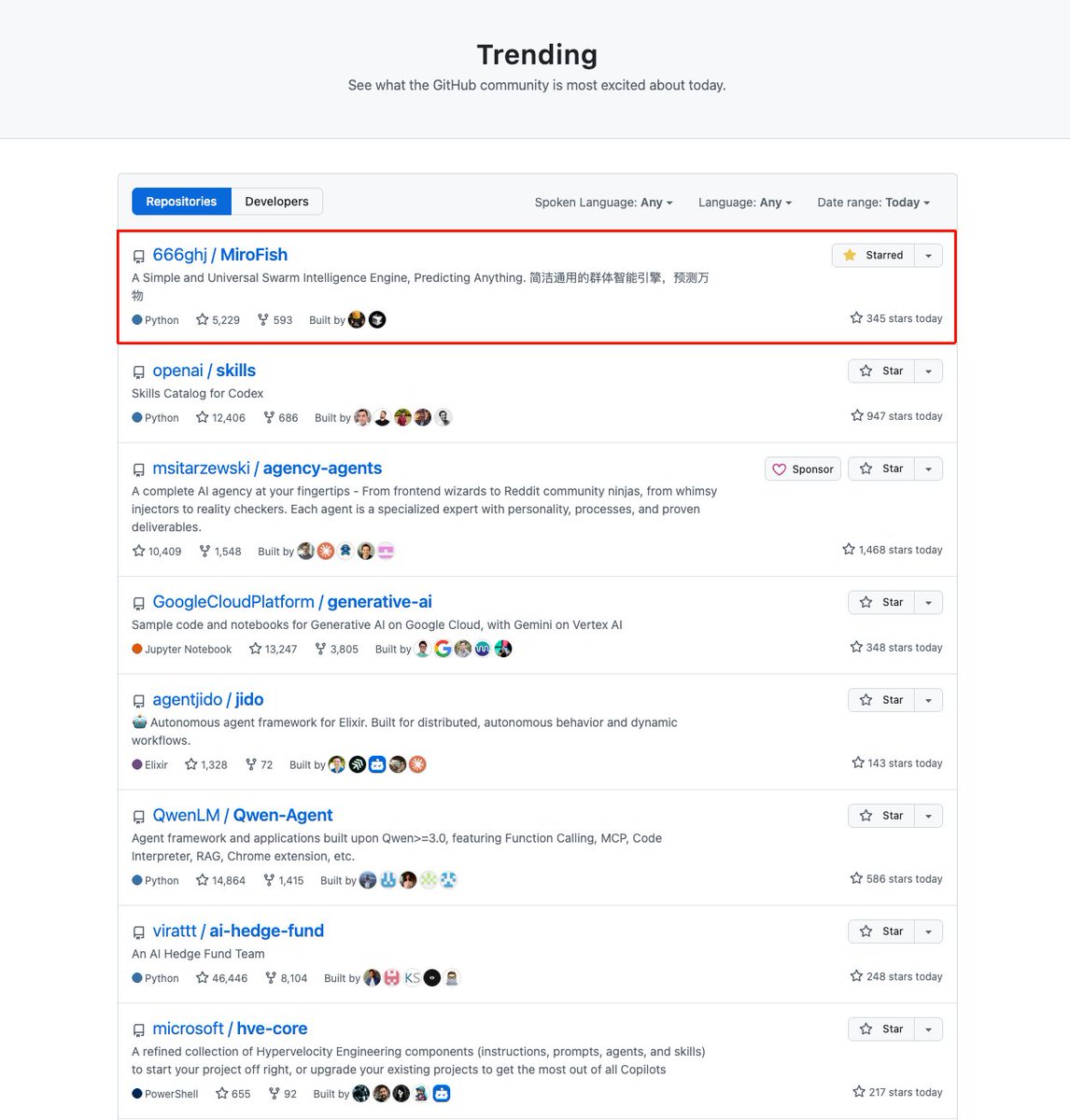 MiroFishAI tweet media