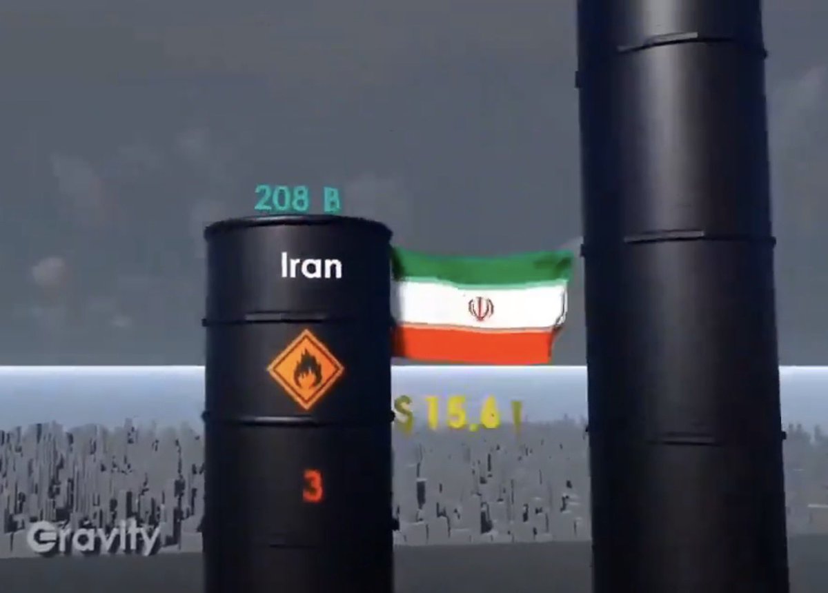 AxNaird's tweet photo. E al terzo posto l’Iran… l’Arabia per ora non si può attaccare… non è ancora evidente che le guerre si fanno per avidità ? https://t.co/SFUMAYgXLx