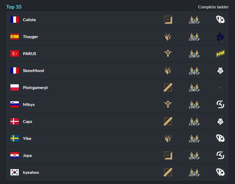 dxrkkxtten. *✧・゚ tweet media