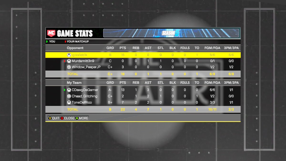 I try to play my part 🏀