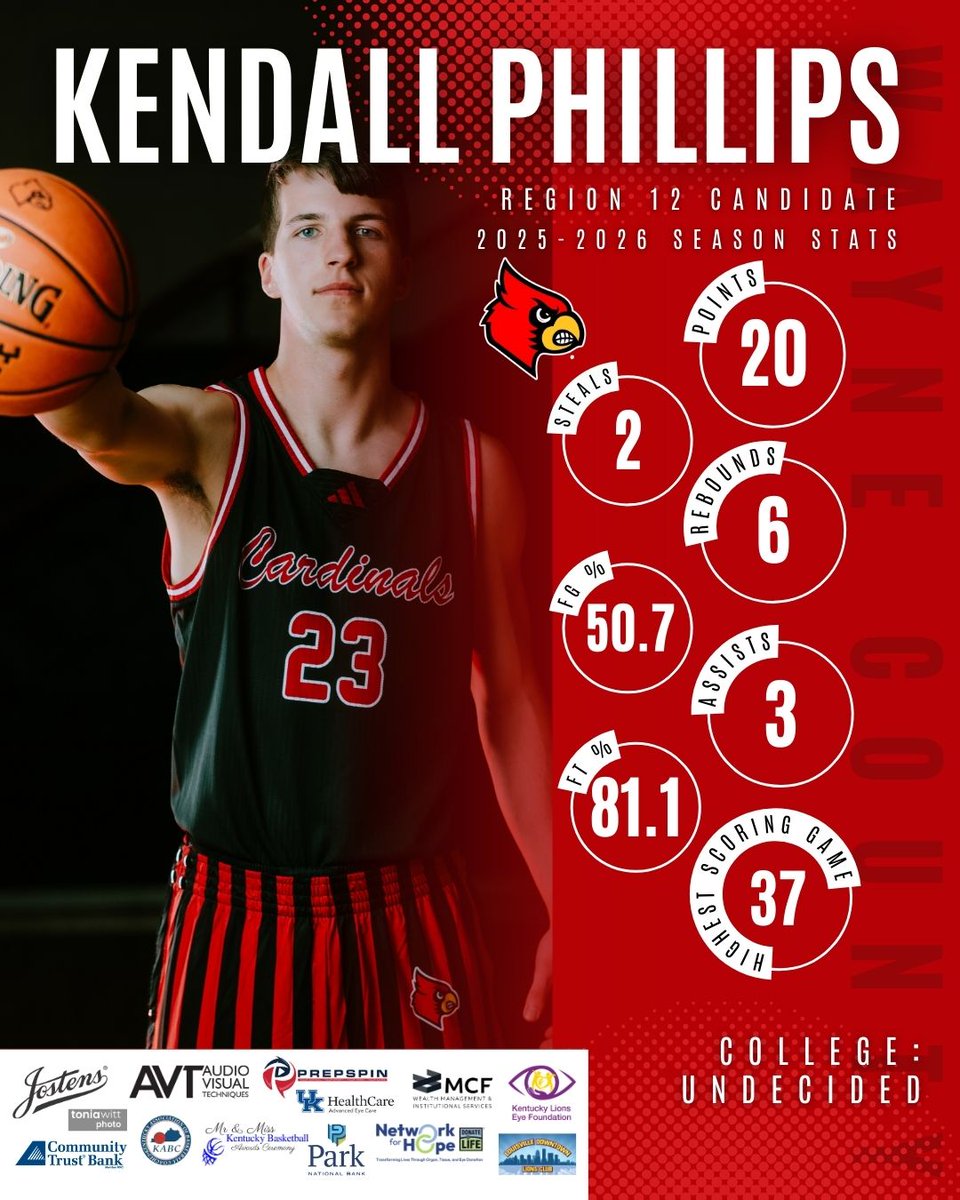 Mr&MissKYBasketball tweet media