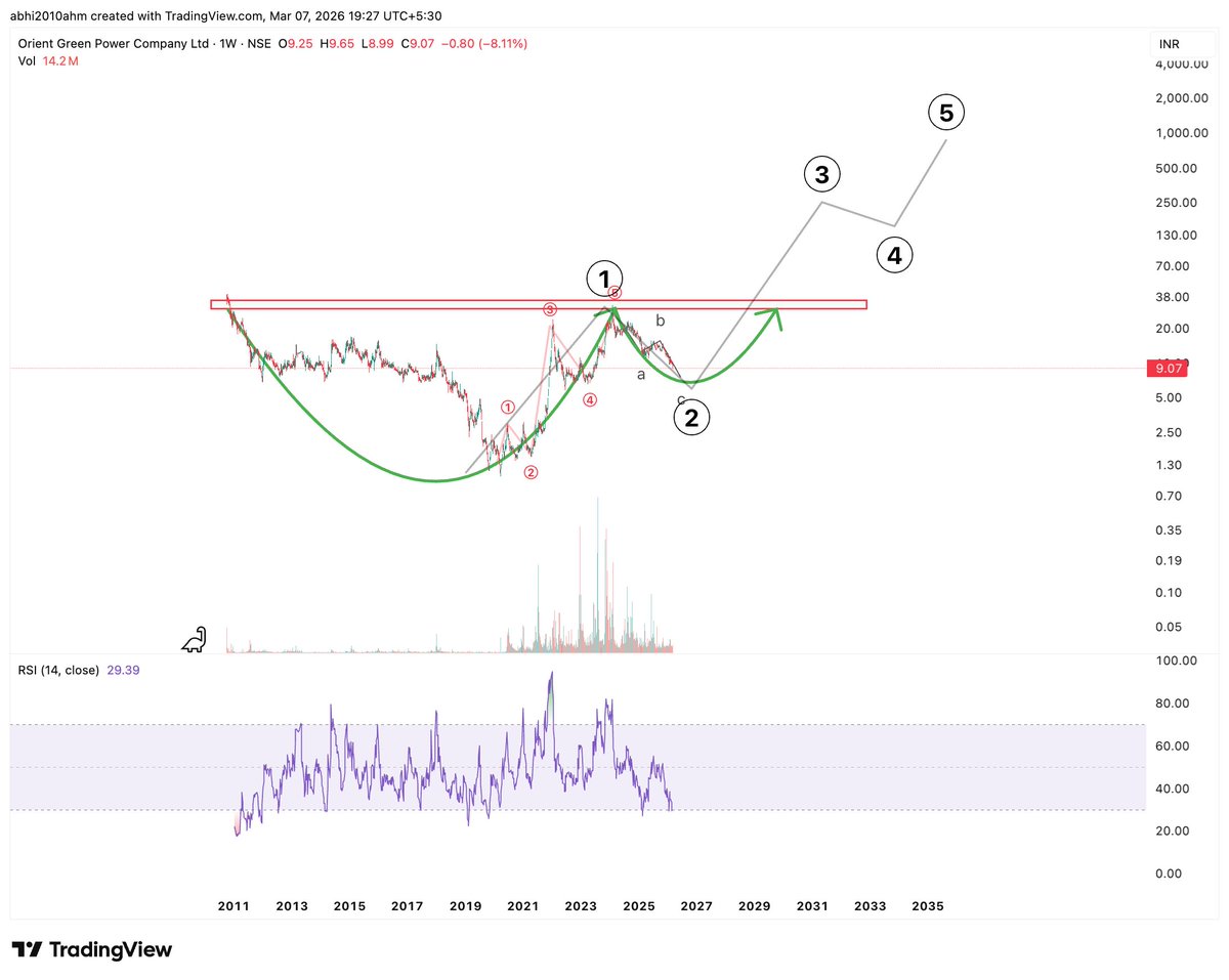 Abhishek tweet media
