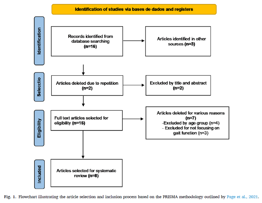 Research Centre for Active Living & Wellbeing tweet media
