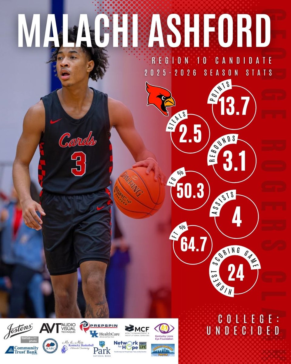 Mr&MissKYBasketball tweet media