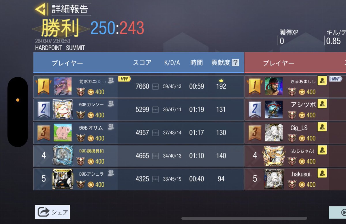 🗓￤3月7日 (土)  22:00スクリム

🏆￤3-1  win

👤￤<a href="/cigarette_clan/">Cigarette</a> 様

対戦ありがとうございました😭