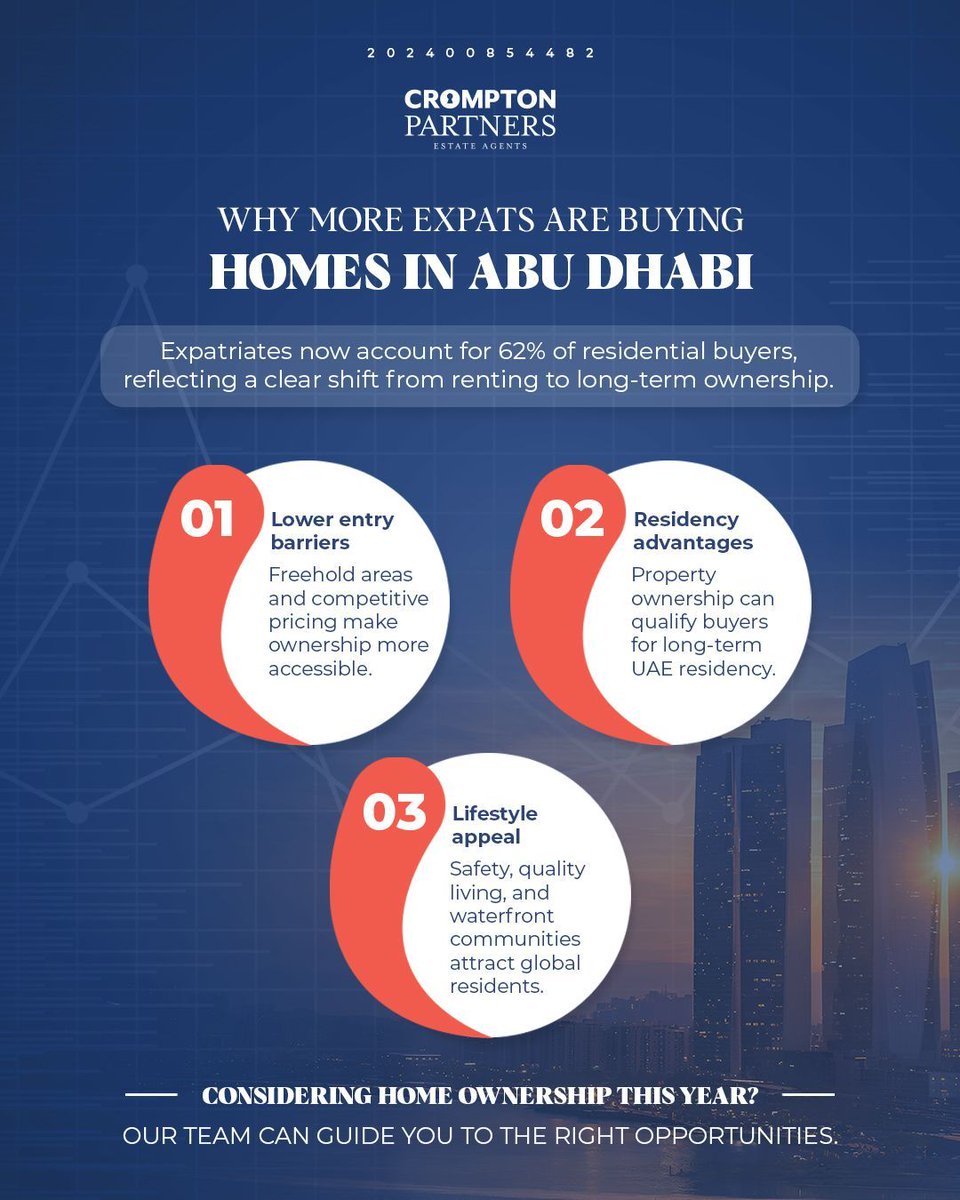 CromptonPartner's tweet photo. More expatriates are choosing ownership over renting.

Accessible pricing, residency advantages, and a strong lifestyle continue to attract global buyers.

Considering home ownership this year?
Our team can guide you to the right opportunities. https://t.co/soSwaaX5Yy