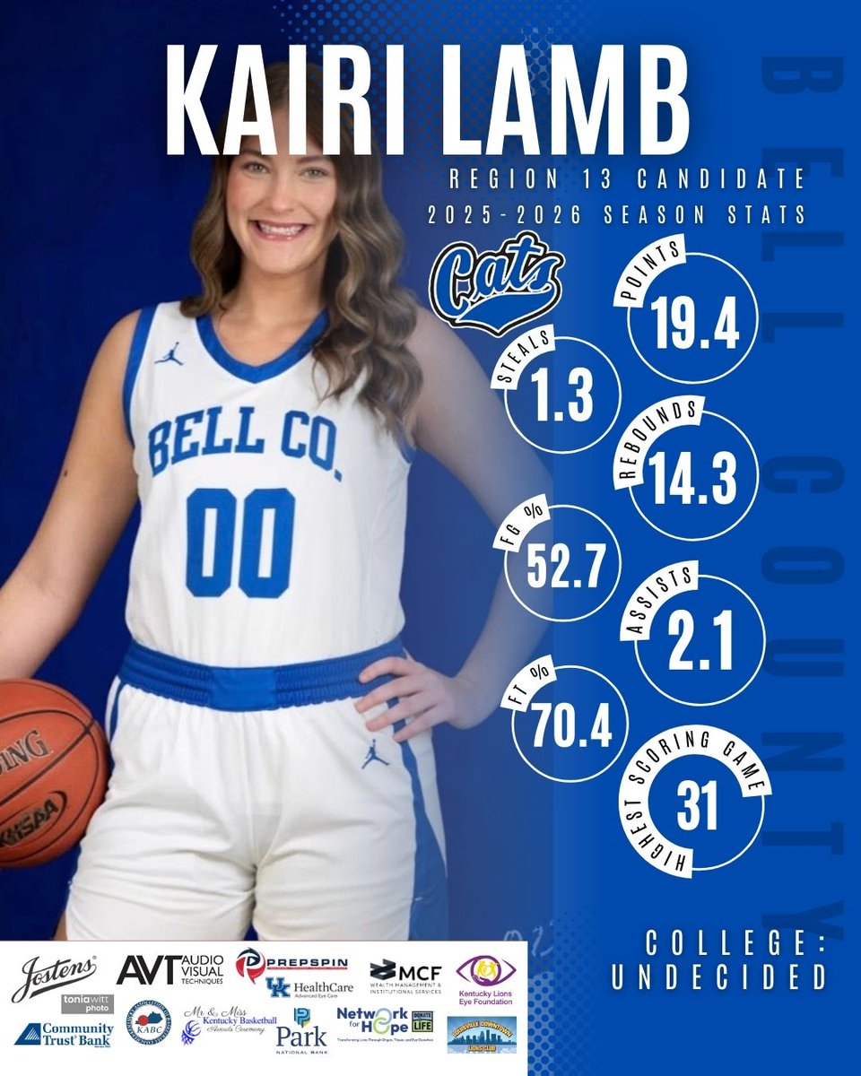 Mr&MissKYBasketball tweet media