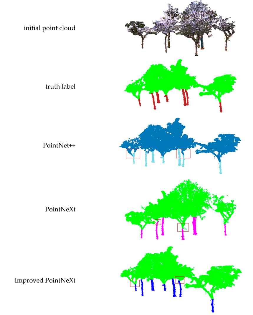RemoteSens_MDPI's tweet image. 🌳🌳 #Tree #Canopy #Volume Extraction Fusing #ALS and #TLS Based on Improved PointNeXt

✍️ Hao Sun et al.
🔗 brnw.ch/21x0xvX