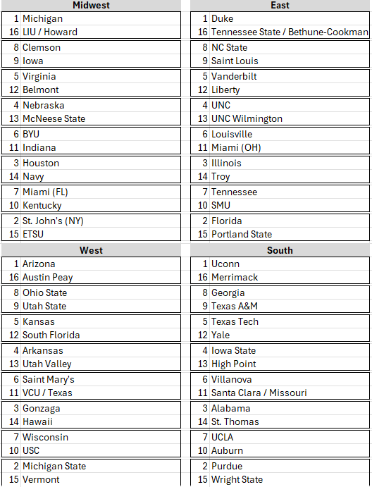 Personal bracket (games through 3/6):