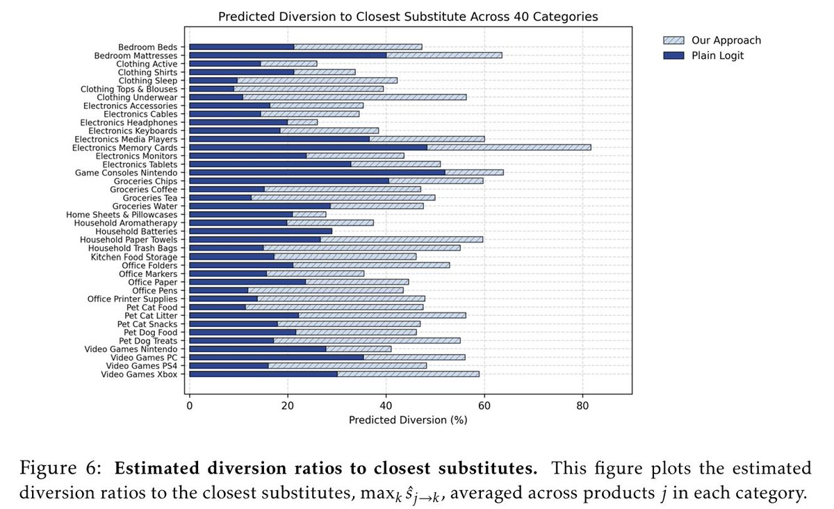 Stephan Seiler tweet media