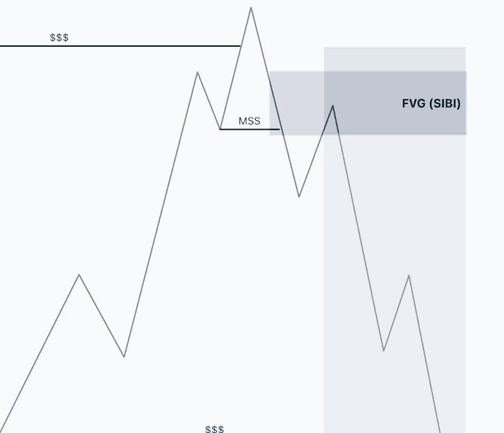 SheTradesIct's tweet photo. Study the Logic https://t.co/DvxYAnq0jN