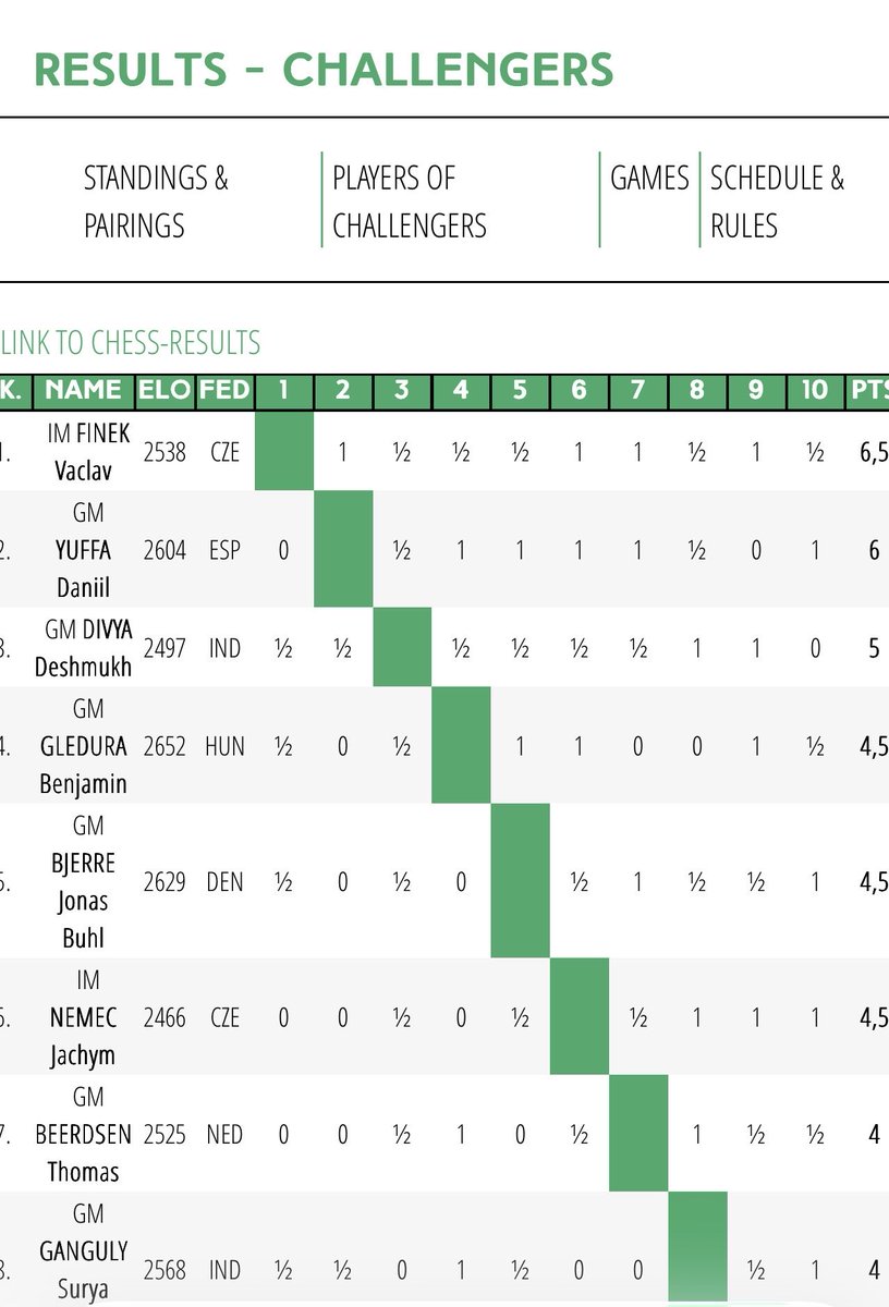 Javier Ochoa de Echagüen tweet media