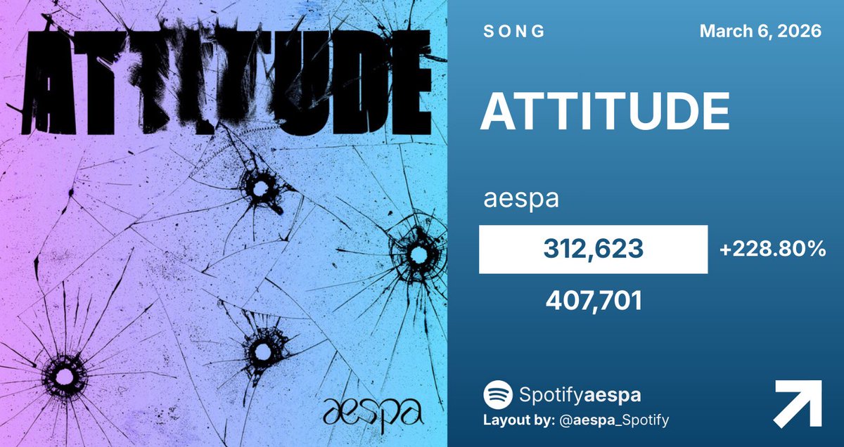 Spotifyaespa tweet media