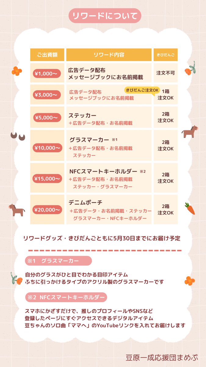 mameproject_jp's tweet photo. #豆ちゃんお誕生日企画2026

企画スタート🪽

今年は豆ちゃんお誕生日をお祝いするため
新たな企画を加え皆様に楽しんで
頂けるよう準備中です🐶

企画実現のためぜひ皆様の
お力添えを頂けますと幸いです🙇‍♀️

フォーム🖍️ https://t.co/E8uK8dORKw

【 〆切: 3/29(日)】

#JO1 @official_jo1 #豆原一成 https://t.co/8oY7ePnLNT