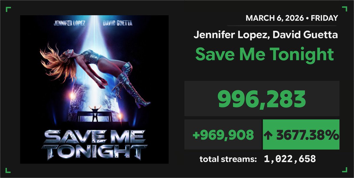 Spotify Numbers • unofficial account tweet media