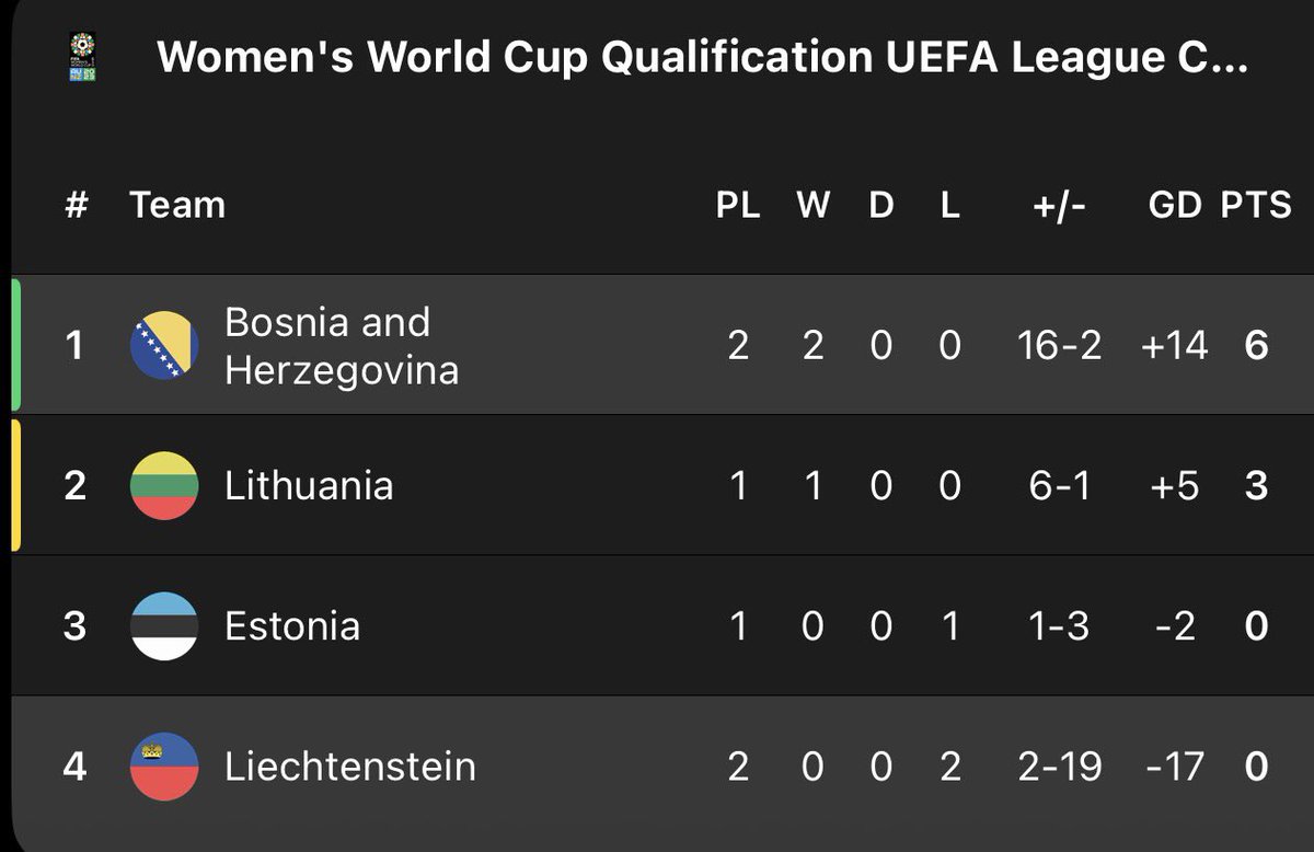 BH Live 🇧🇦 tweet media