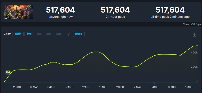 Best Indie Games tweet media