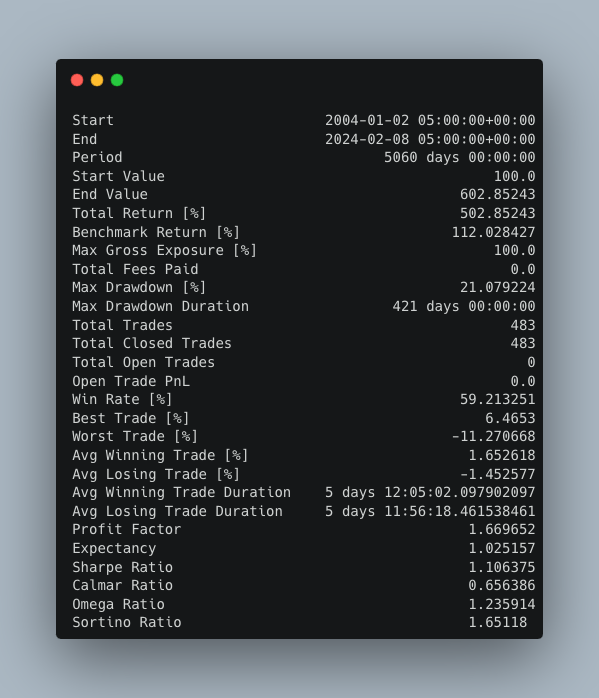 pyquantnews's tweet photo. You can backtest a strategy with a Sharpe of 1.1 and a 502% return in about 15 lines of Python code.

Here's how with VectorBT: https://t.co/LIjXynKfNK
