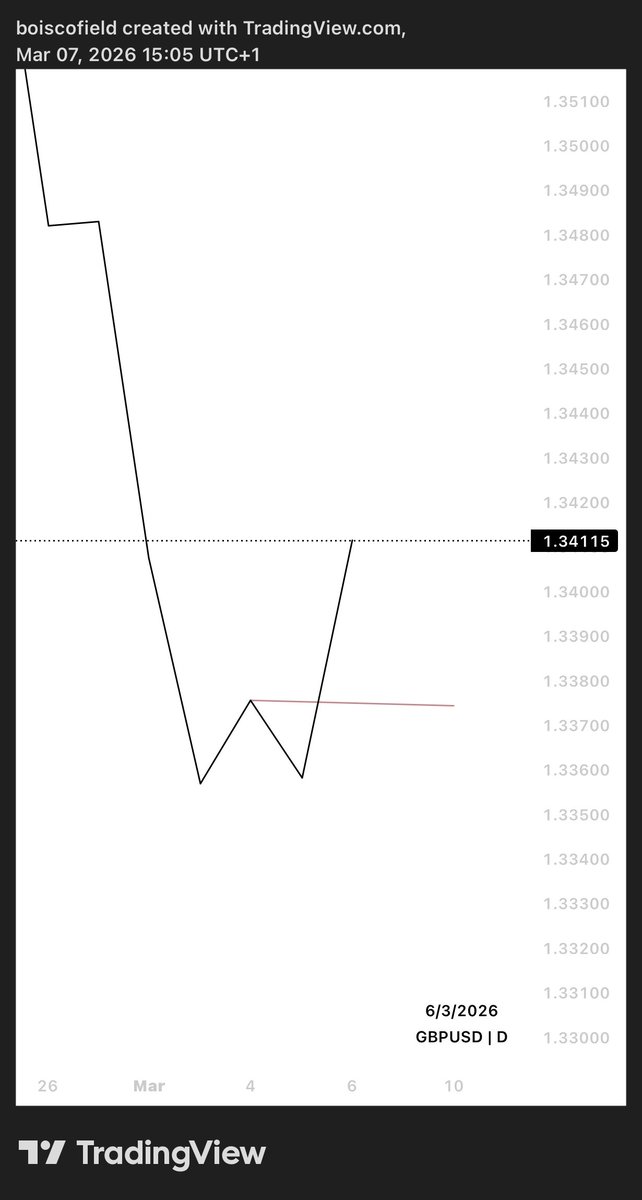 SCOFIELD tweet media