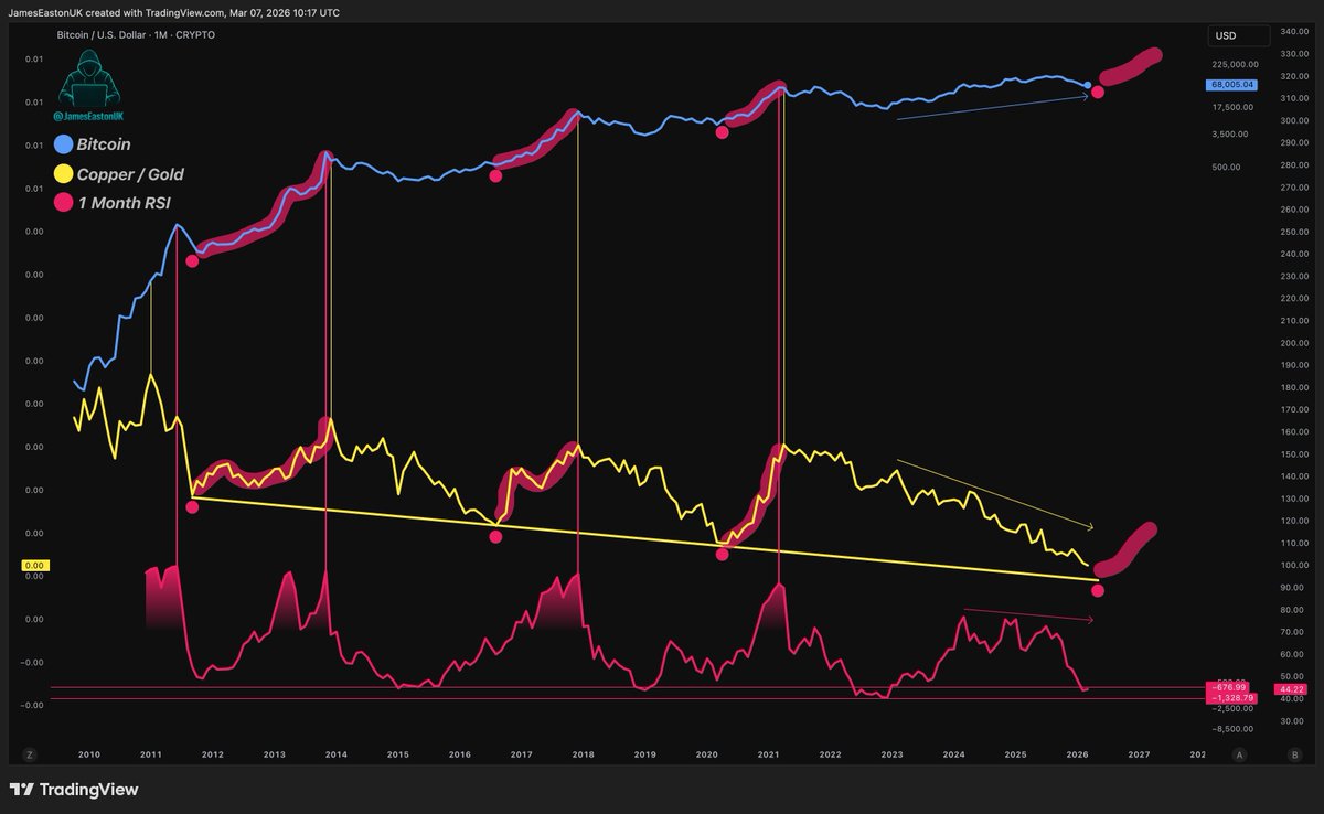 Michaël van de Poppe tweet media