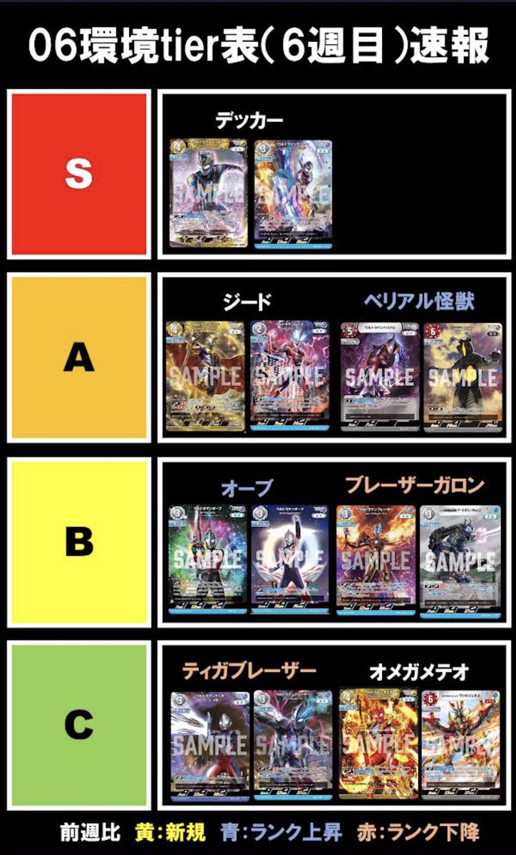 【非公式】UCG大会データ集計 tweet media