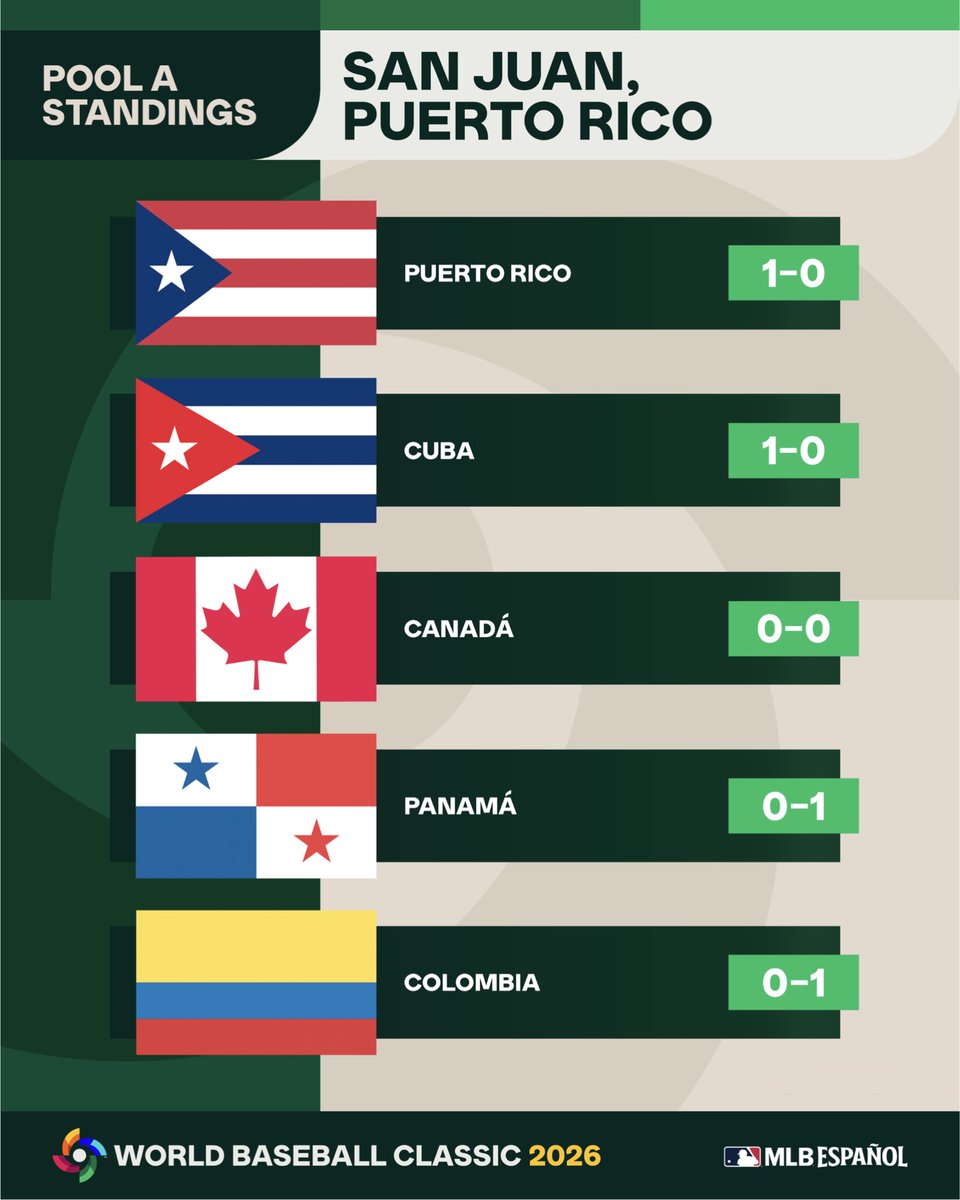 MLB Español tweet media