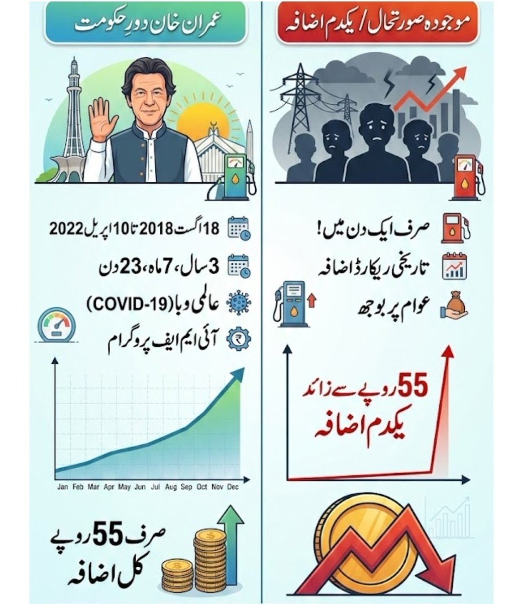ARYSabirShakir's tweet photo. موازنہ https://t.co/9Qrzn79sqt