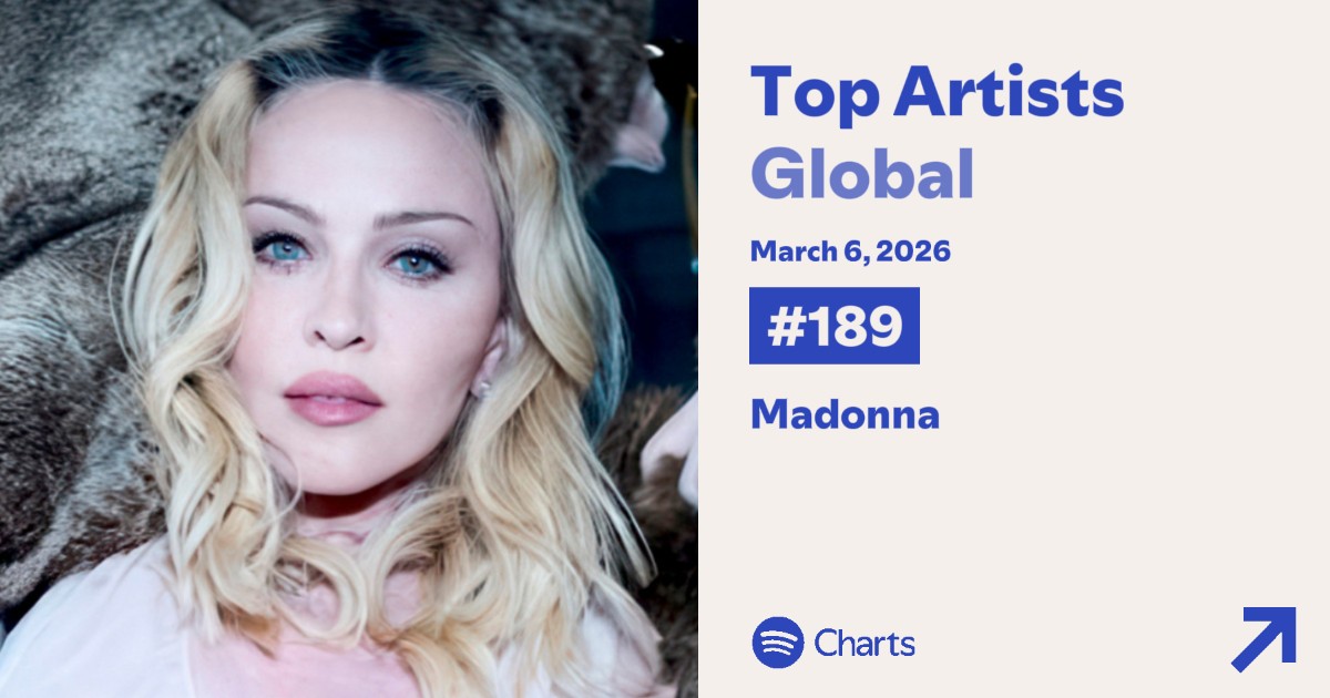 Madonna Spotify tweet media
