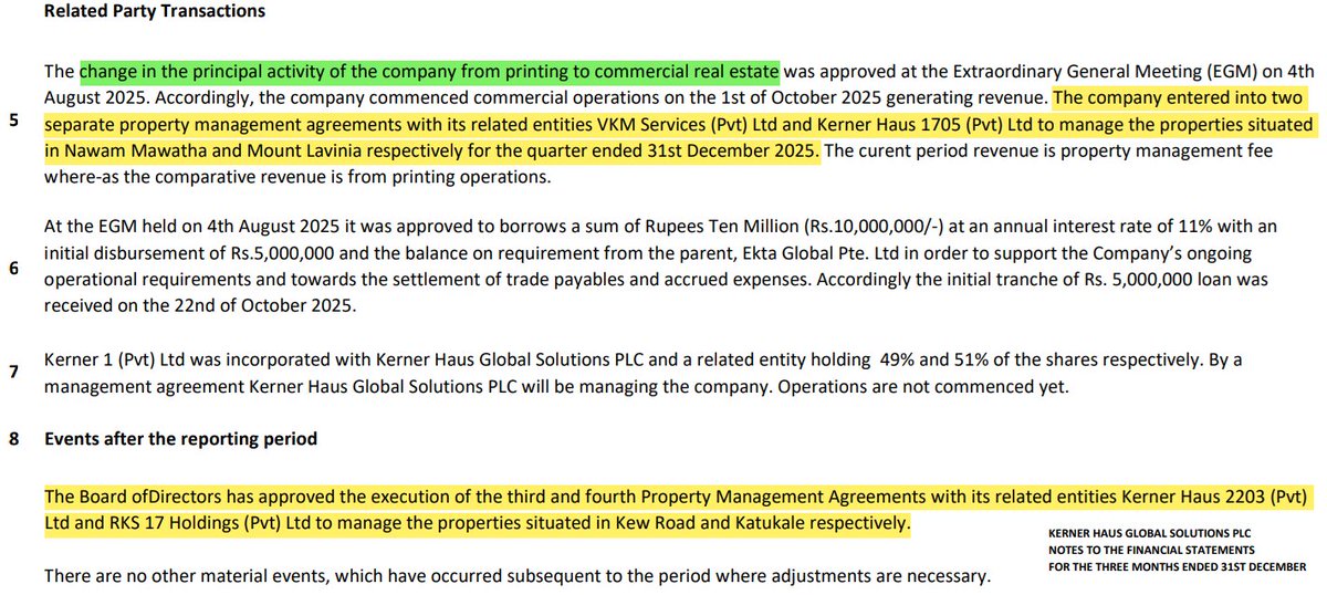 Channa_Amare's tweet photo. Tightly held #CPRT share has risen ~4x in 2026YTD to Rs2,382
➡️ 1 into 70 share split was just announced 🧐
CPRT has pivoted into commercial real estate management recently, but is still in the red and had a BVPS of -Rs76 as at Dec 2025
Equity infusion likely needed
#CSE #lka https://t.co/jFMEeVtVSs