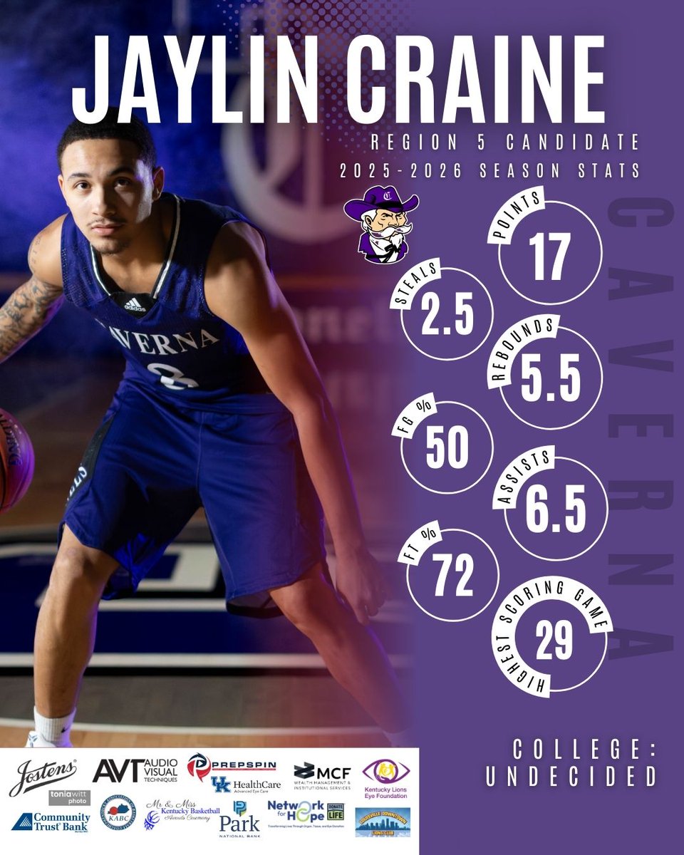 Mr&MissKYBasketball tweet media