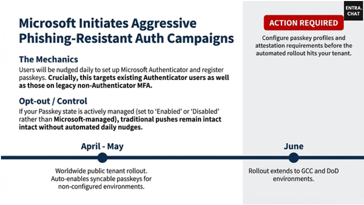 <a href="/NathanMcNulty/">Nathan McNulty</a> <a href="/DanielatOCN/">Daniel Bradley</a> Note: This change is only for tenants that meet a specific criteria.

Check out the podcast for details.
4/12