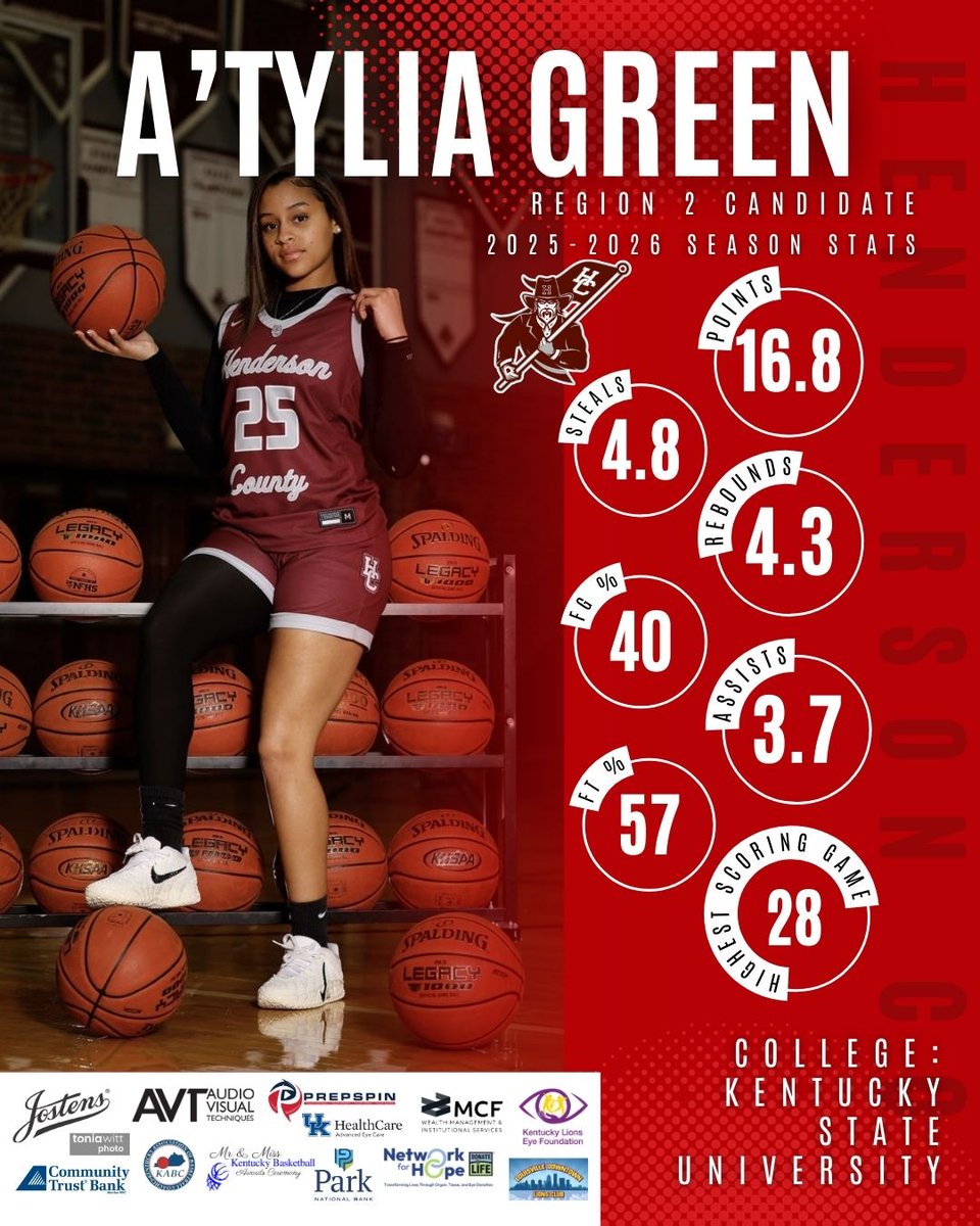 Mr&MissKYBasketball tweet media