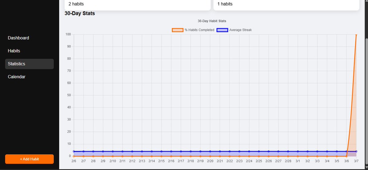 Bamidele Abdul Azeem tweet media