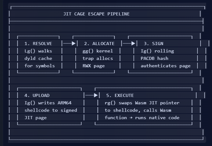 Blackstorm Security tweet media