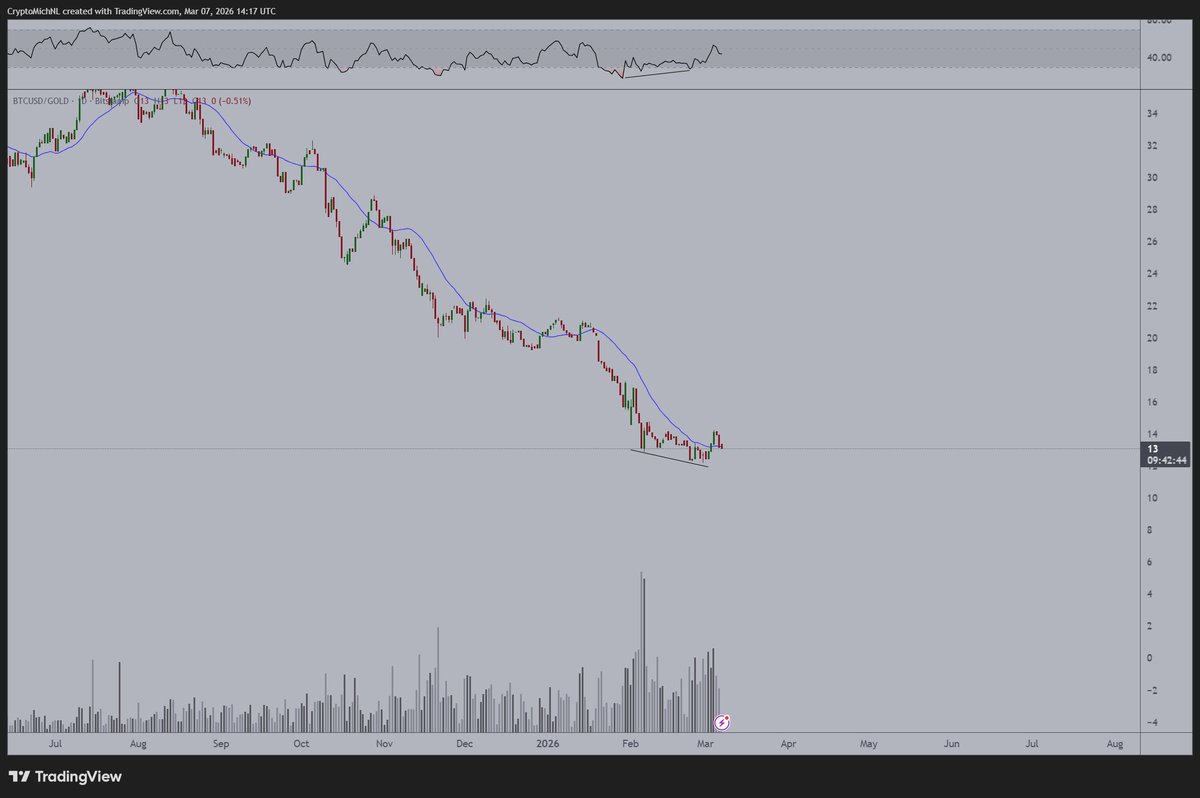 Michaël van de Poppe tweet media