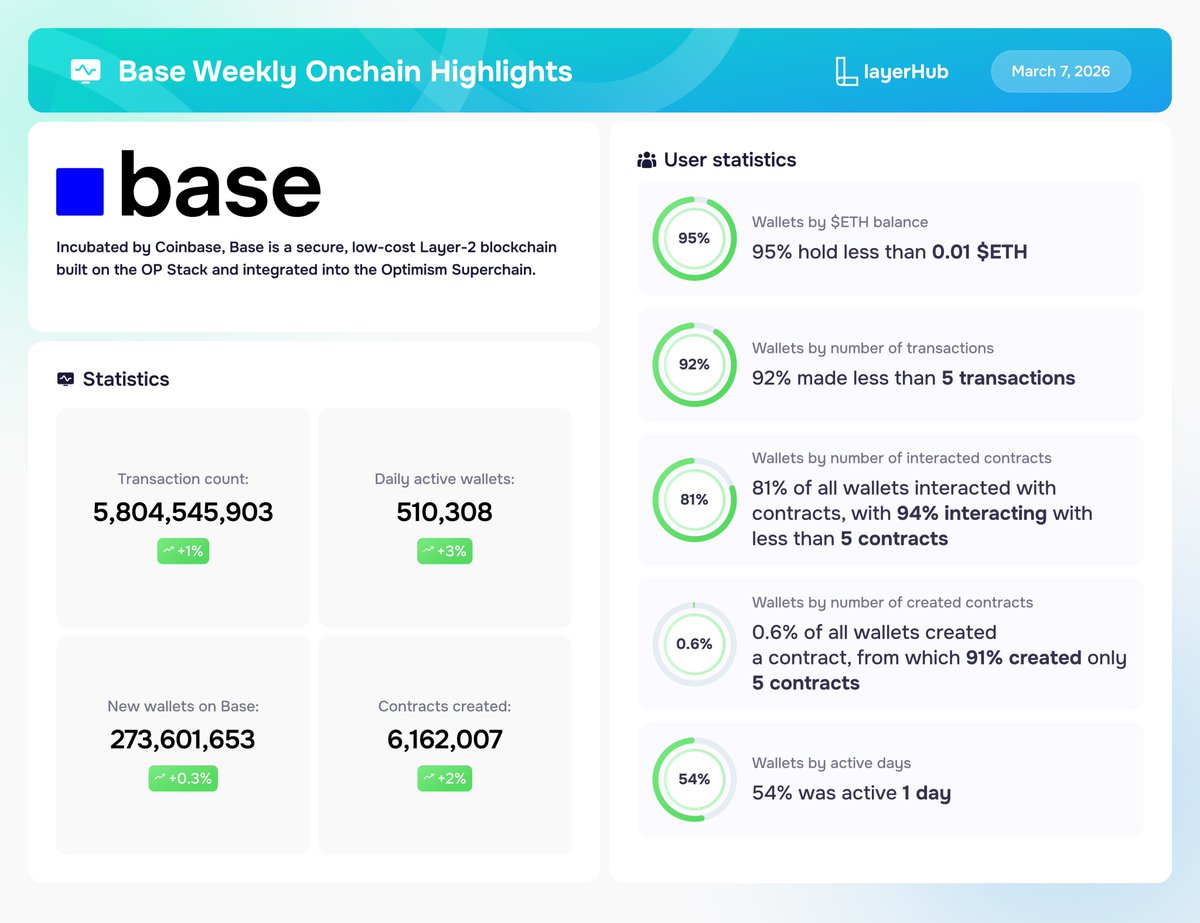 LayerHub tweet media
