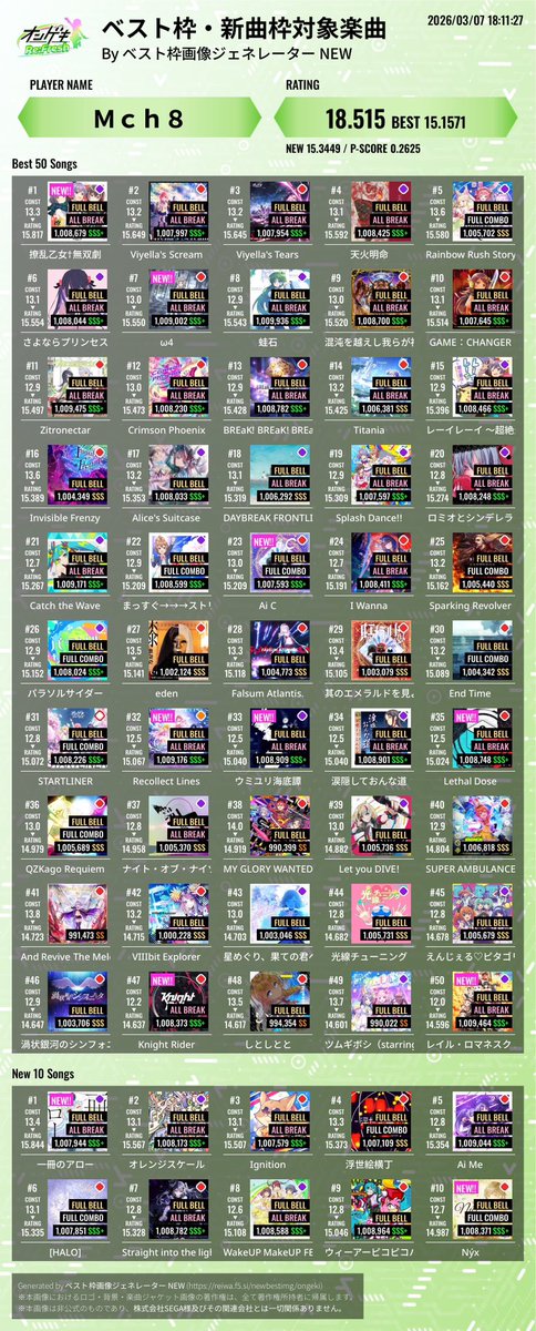 NF_melon's tweet photo. オンゲキ虹レ行きたいんですけど13.6〜12.7くらいで稼ぎ教えてください😢
べ枠こんな感じです、指押し苦手です https://t.co/hdNdRpDV9B