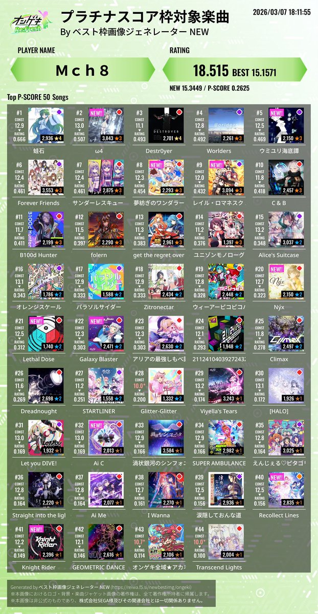 NF_melon's tweet photo. オンゲキ虹レ行きたいんですけど13.6〜12.7くらいで稼ぎ教えてください😢
べ枠こんな感じです、指押し苦手です https://t.co/hdNdRpDV9B