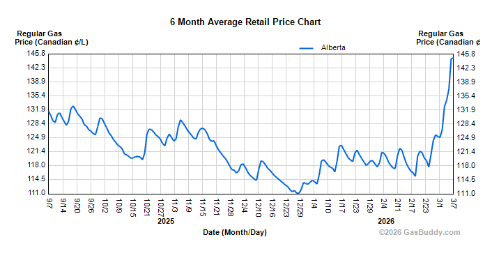 Martyupnorth®- Unacceptable Fact Checker tweet media