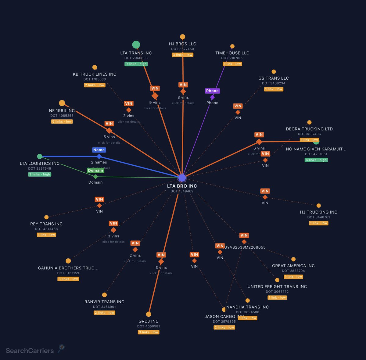 SuperTrucker 🚛💨→💻 tweet media