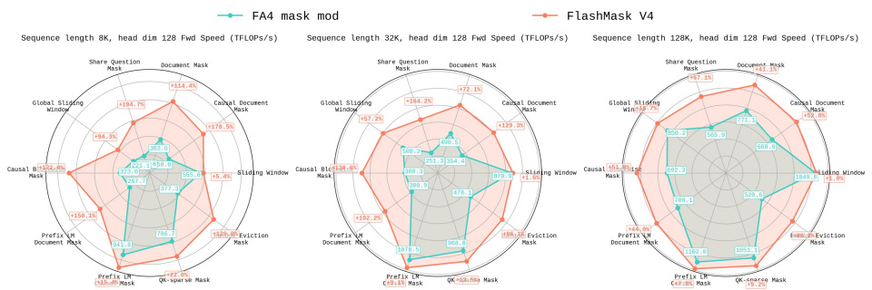 PaddlePaddle tweet media