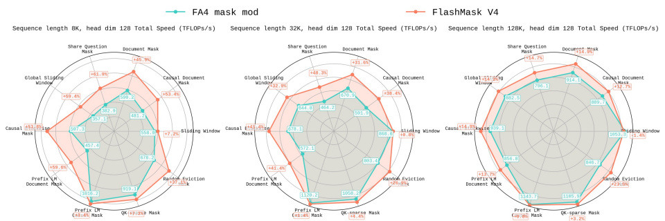 PaddlePaddle tweet media